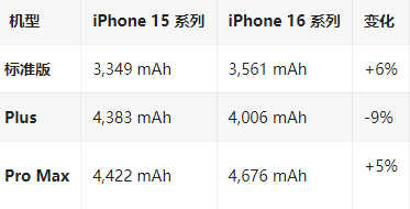 坡头镇苹果16维修分享iPhone16/Pro系列机模再曝光