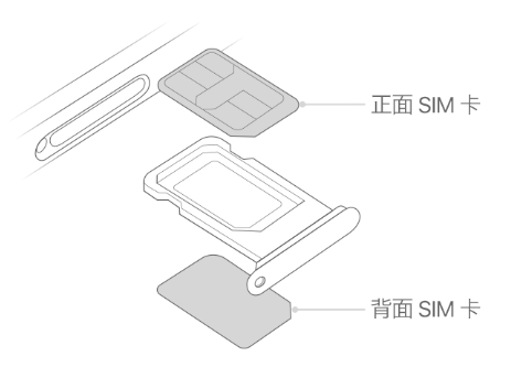 坡头镇苹果15维修分享iPhone15出现'无SIM卡'怎么办