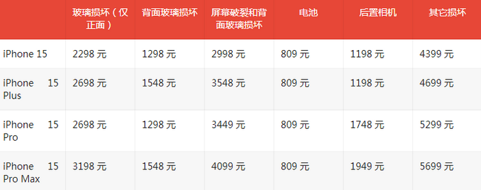 坡头镇苹果15维修站中心分享修iPhone15划算吗