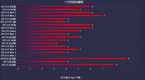 坡头镇苹果手机维修分享iOS14.5beta1续航怎么样 